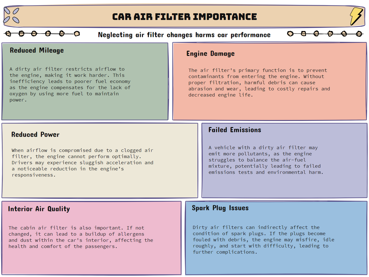 Car Air Filter Importance