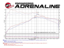 Load image into Gallery viewer, aFe Power Magnum Force Stage-2 Pro 5R Cold Air Intake System 15-17 Mini Cooper S F55/F56 L4 2.0(T)