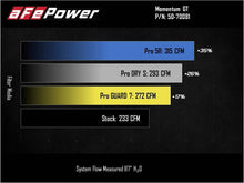 Load image into Gallery viewer, aFe Momentum GT Cold Air Intake System w/ Pro DRY S Filter Ford Bronco 2021 V6-2.7L (tt)